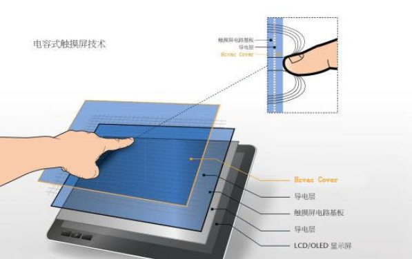 電容和電阻觸摸的區(qū)別？