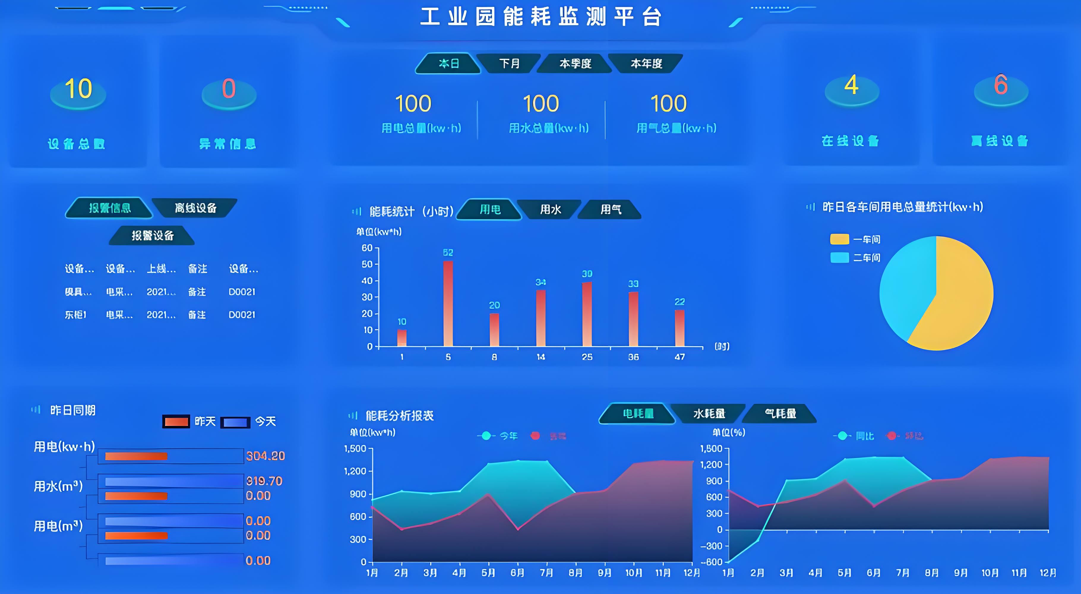 工控一體機如何通過實時數(shù)據(jù)監(jiān)控和預(yù)測維護，減少生產(chǎn)中的停機時間？